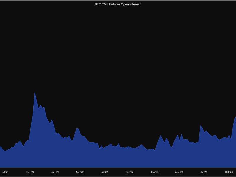 Open Interest on Bitcoin CME Futures Hits Record High of $10B