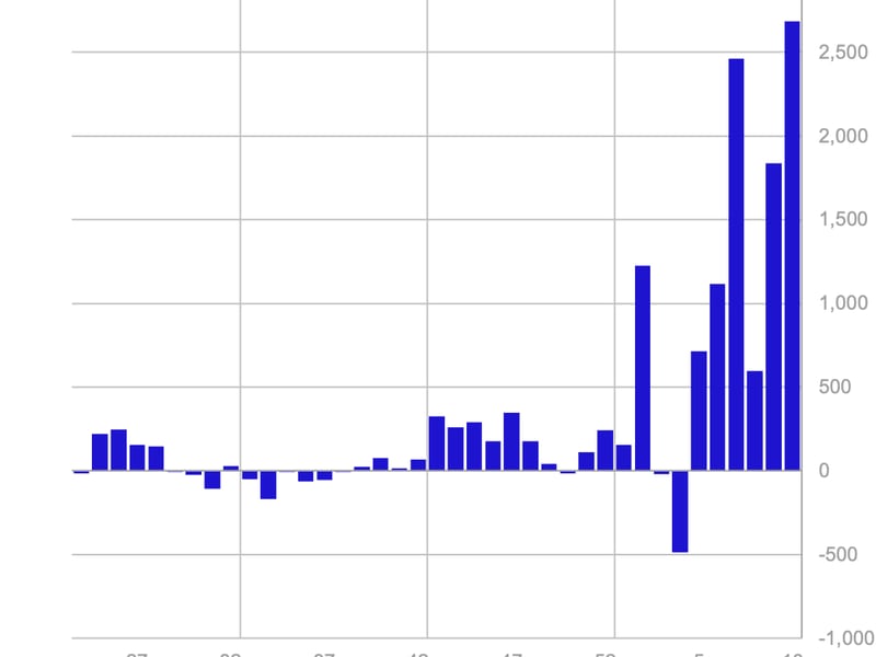 Bitcoin (BTC) Leads Strong Crypto Inflows