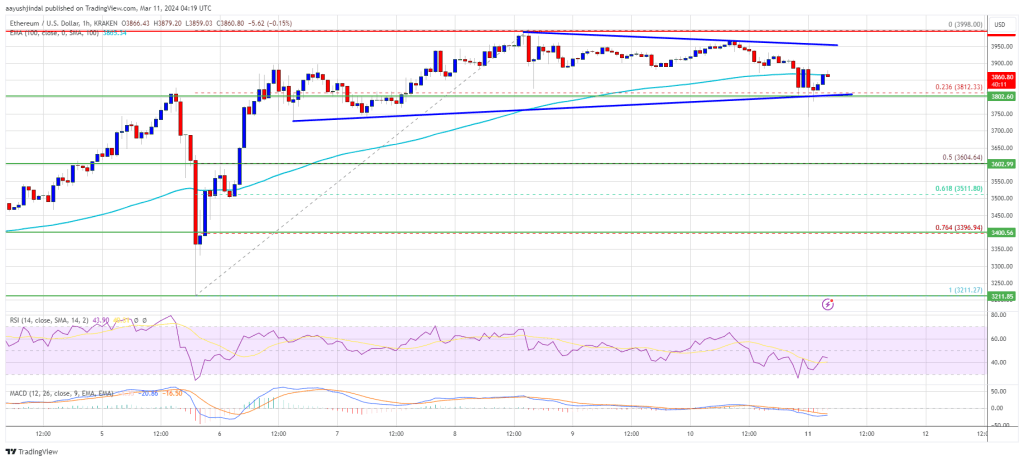 Ethereum Price Starts Consolidation – Why Pullbacks Could Be Limited