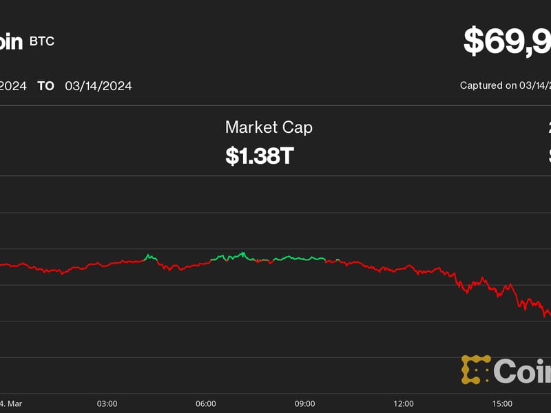 Bitcoin (BTC) Price Falls While SOL Outperforms