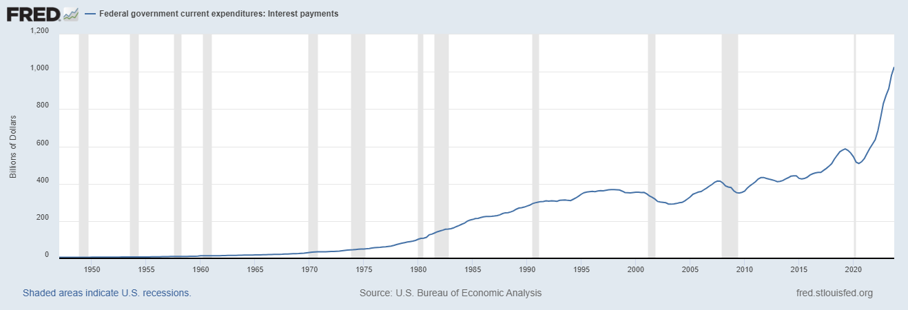 Beyond Currency: Exploring Gold’s Intrinsic Value as True Money