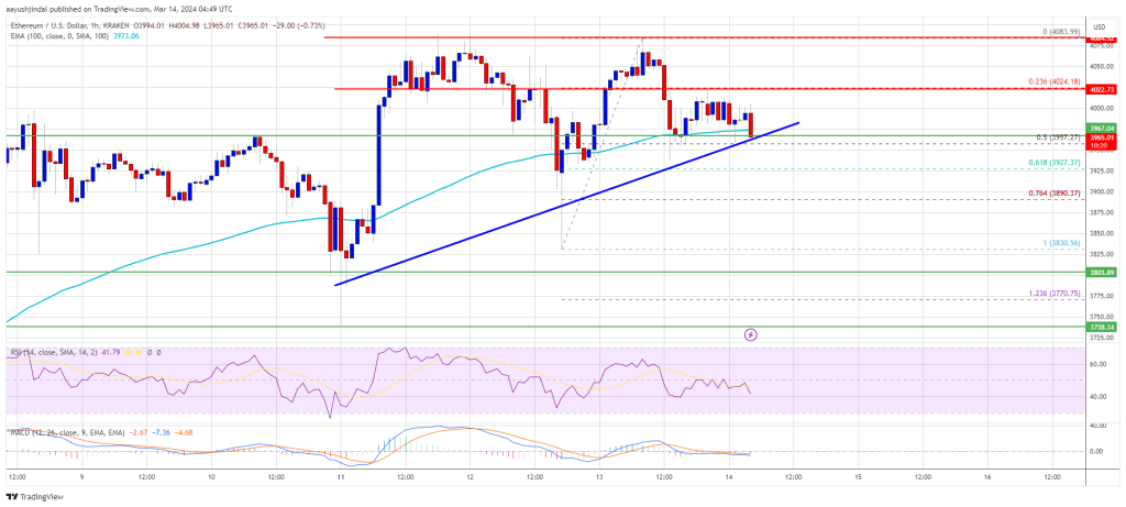 Ethereum Price Faces Many Hurdles, Downside Thrust Before Fresh Increase?