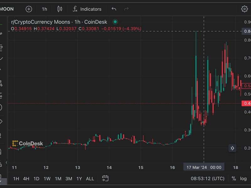 Reddit Community Token MOON Hits Record High Ahead of Celer’s Multidirectional Bridge Launch