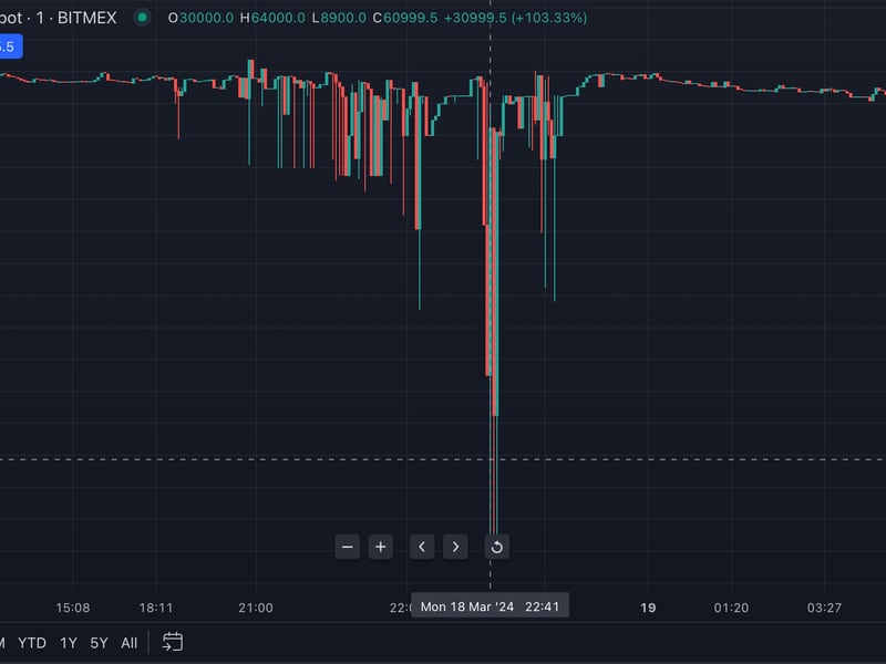 Bitcoin Flash Crashed to $8.9K on BitMEX