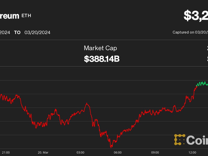 Ether Tumbles 6% as ETH ETF Hopes Dim Amid Regulatory Probe Reports