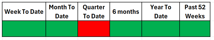 Economic Narratives vs. Trading Reality: Separating Fact from Fiction for Better Trading Returns