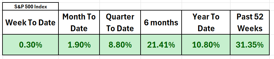 Economic Narratives vs. Trading Reality: Separating Fact from Fiction for Better Trading Returns