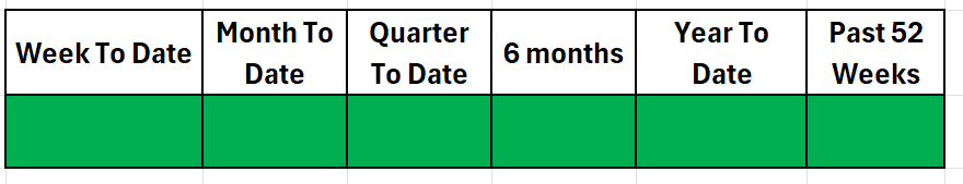 Economic Narratives vs. Trading Reality: Separating Fact from Fiction for Better Trading Returns