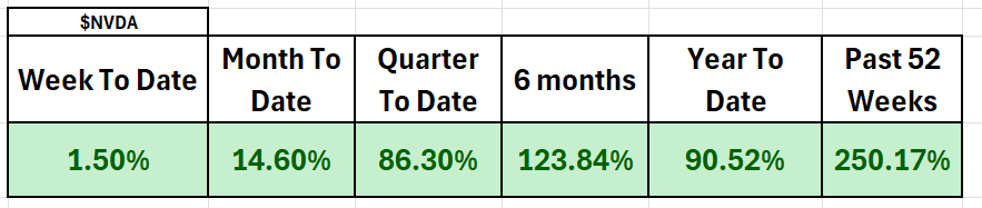 Economic Narratives vs. Trading Reality: Separating Fact from Fiction for Better Trading Returns