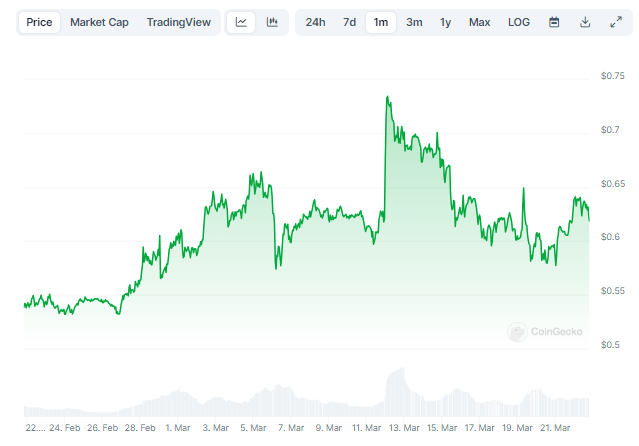 Halving Sparks XRP Frenzy: Analyst Predicts 100% Surge