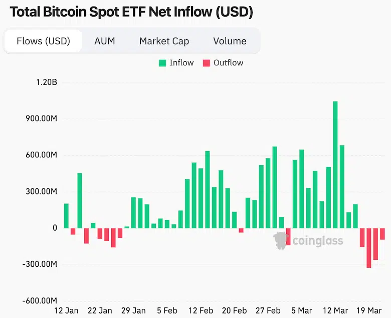 Bitcoin’s Crash Isn’t Over, Says JP Morgan