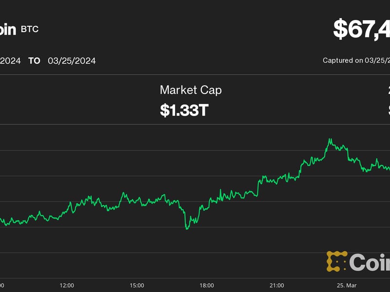 Bitcoin (BTC), Ether (ETH) in the Green as Asia Trading Day Begins with a Roar