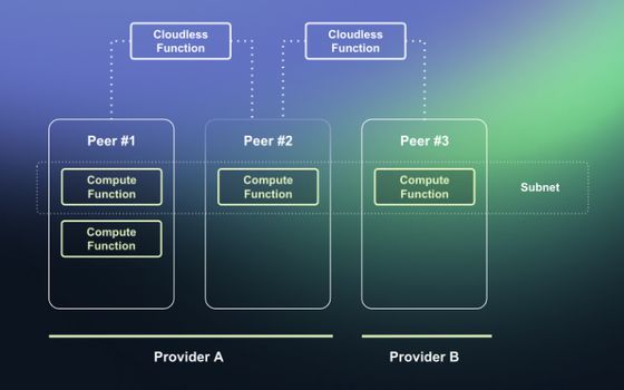 Worldcoin Open-Sources Core Components of Orb Software