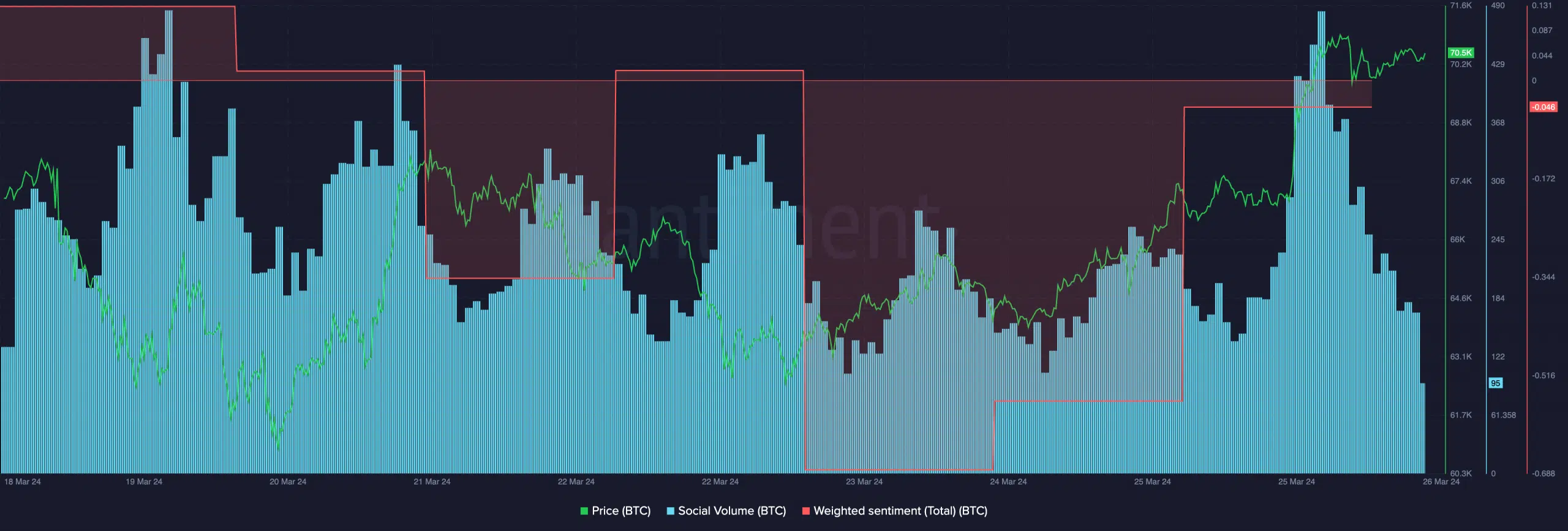 How did Bitcoin react to South American firm’s 24K BTC purchase plan?