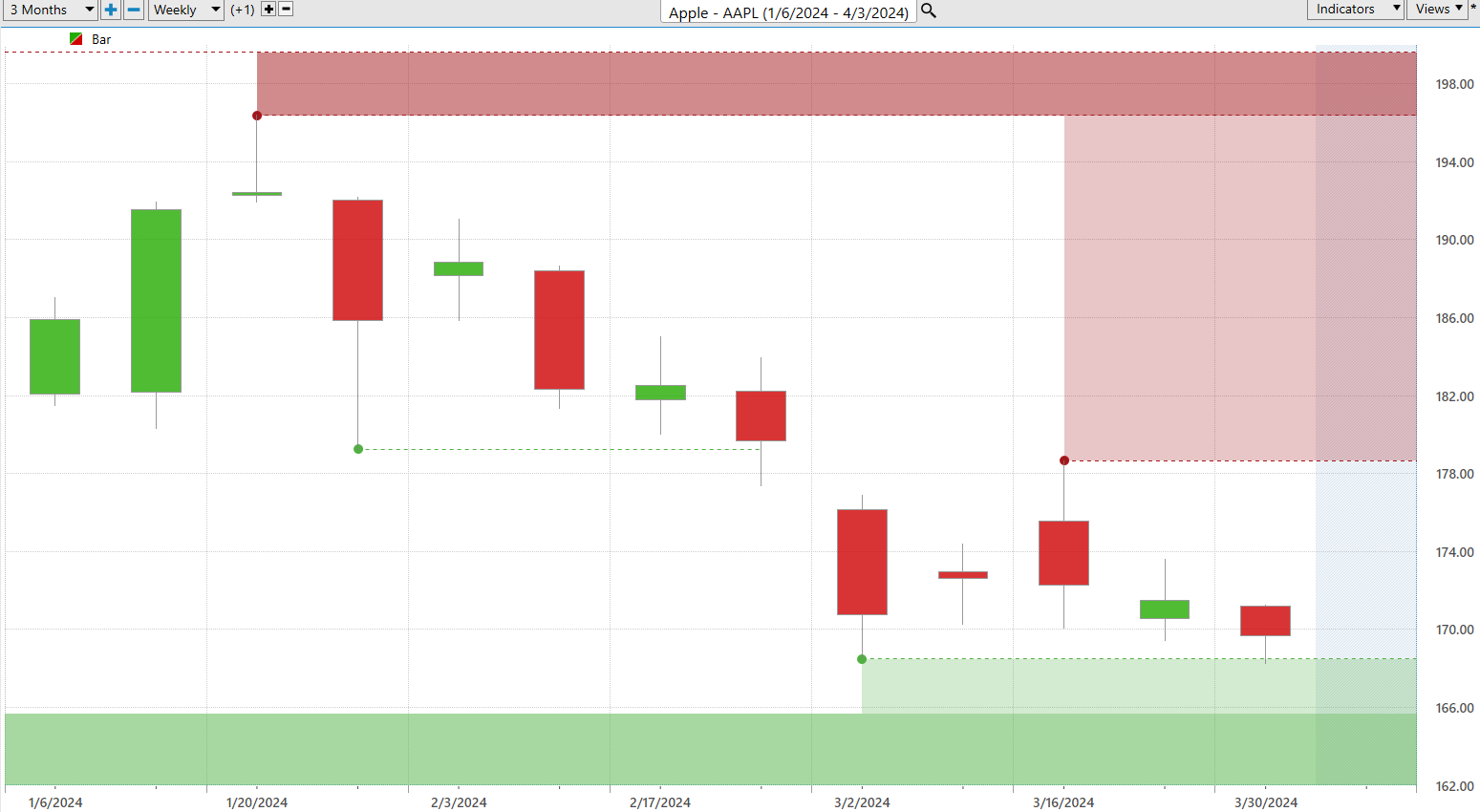 Options Credit Spreads Explained