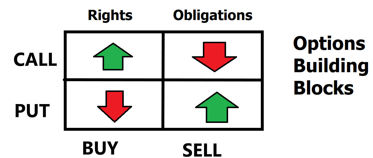 Options Credit Spreads Explained