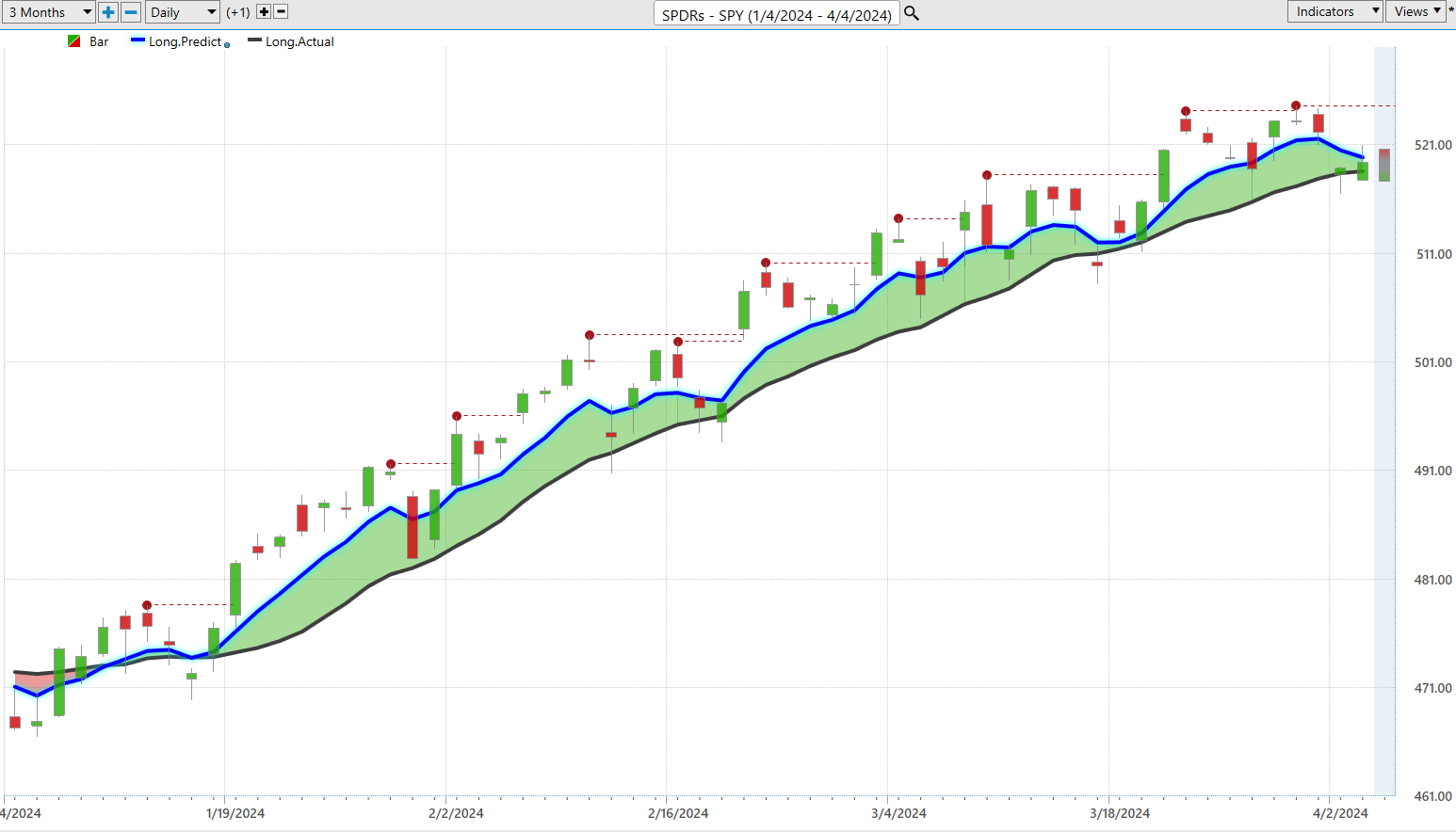 Options Credit Spreads Explained