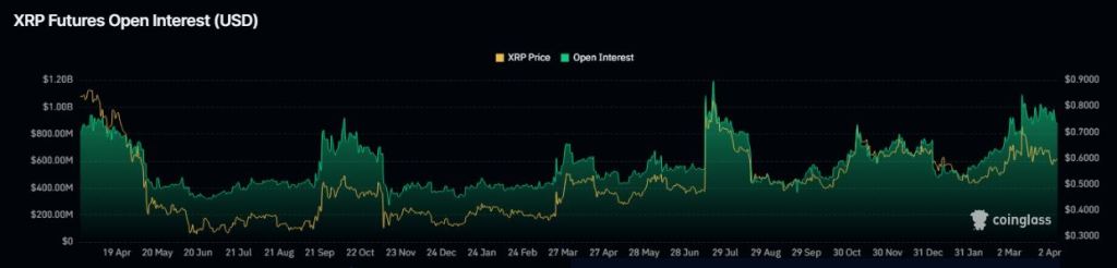 XRP Price Drops After Massive Whale Dump