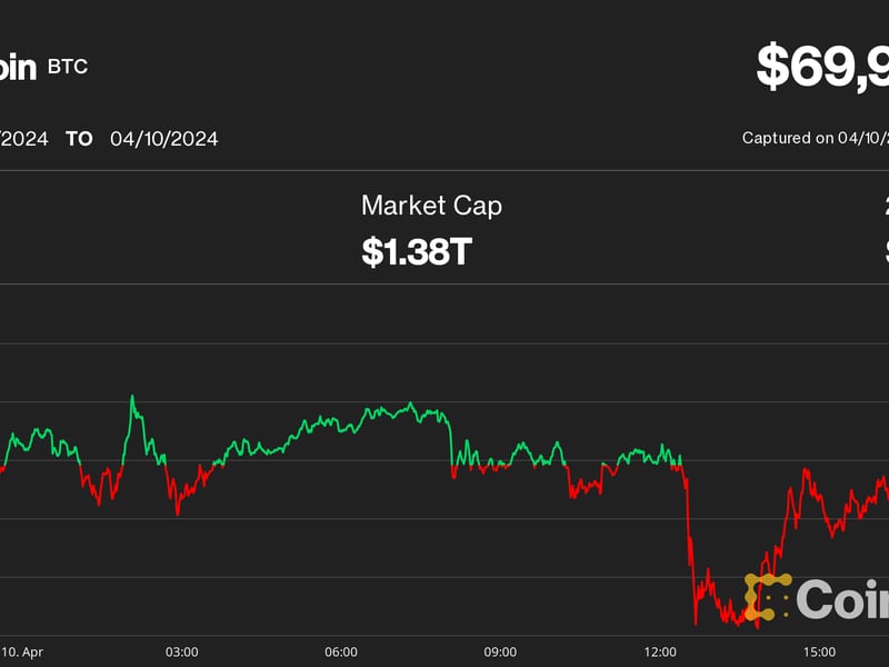 Bitcoin (BTC) Price Rebounds to $70K Shrugging Off Hot U.S. Inflation Print