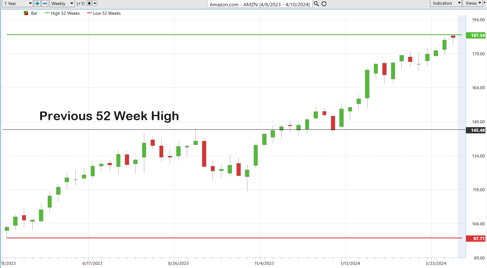 Trading Up:  Harnessing the Power of 52-Week Highs, Superior Relative Strength, and Artificial Intelligence for Better Trading Results!