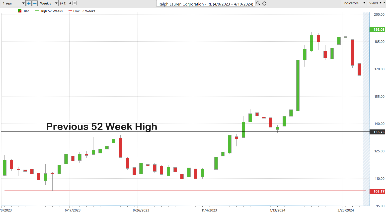 Trading Up:  Harnessing the Power of 52-Week Highs, Superior Relative Strength, and Artificial Intelligence for Better Trading Results!