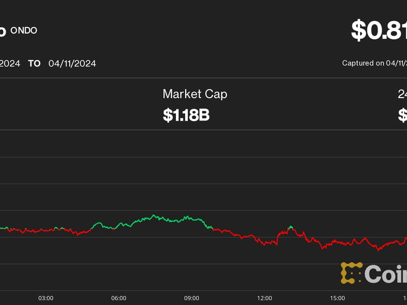 Ondo Price Spikes 5% as Ondo Finance Tests Instant USDC Redemption From BlackRock (BLK) BUIDL Fund