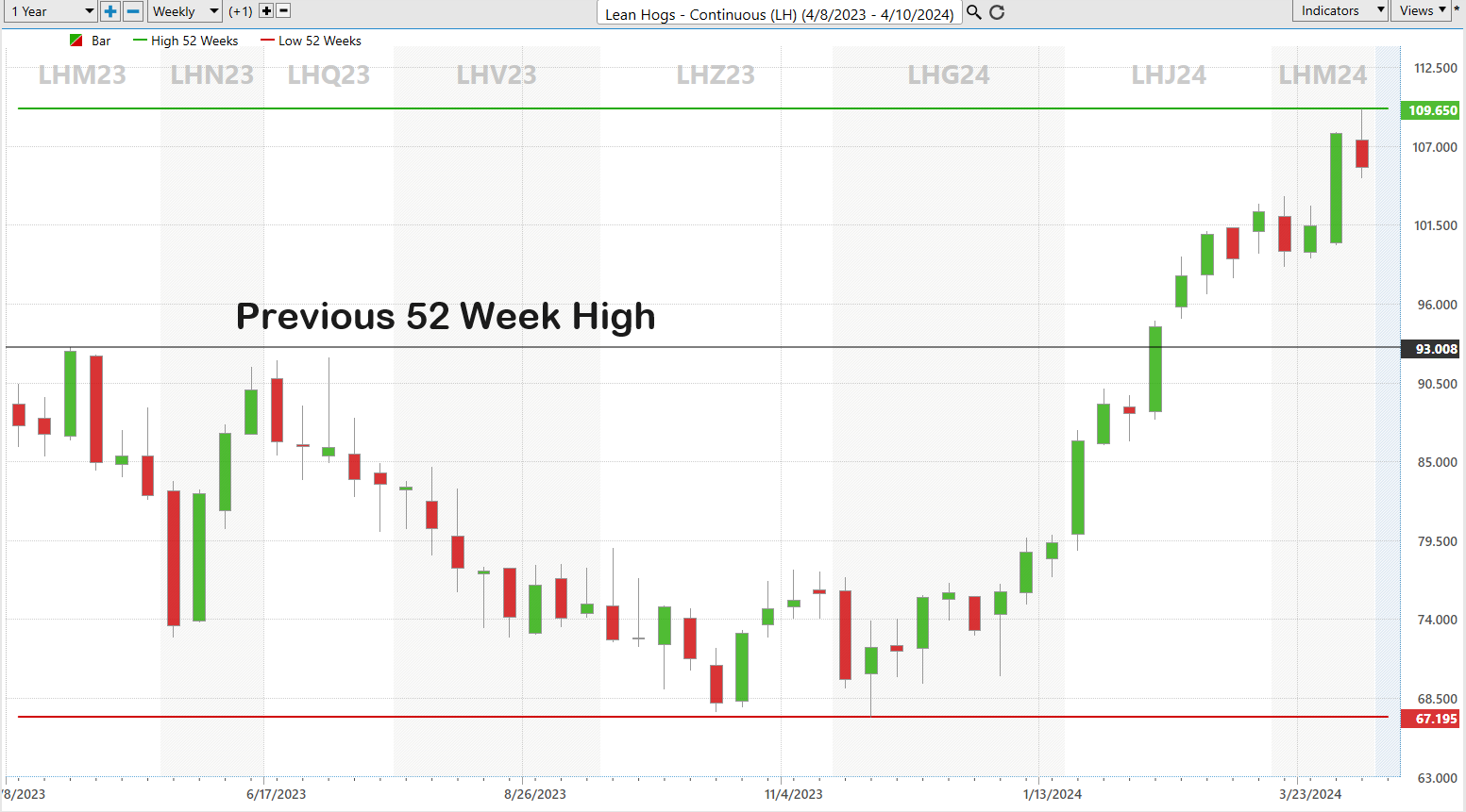 Trading Up:  Harnessing the Power of 52-Week Highs, Superior Relative Strength, and Artificial Intelligence for Better Trading Results!