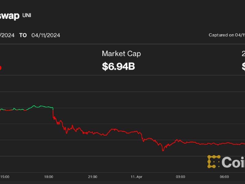 First Mover Americas: Uniswap's Token Slides on SEC Lawsuit