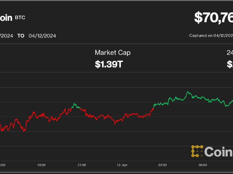 Bitcoin BTC Holds Stable at $70K