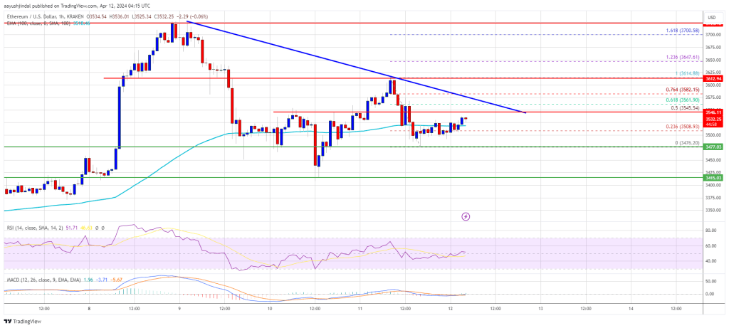 Ethereum Price Faces Crucial Test, Can ETH Clear This Hurdle To Kickstart Rally?