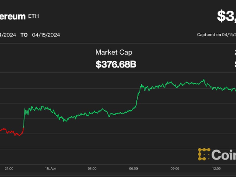 Bitcoin (BTC) Price Slips Back to $64,000 Level