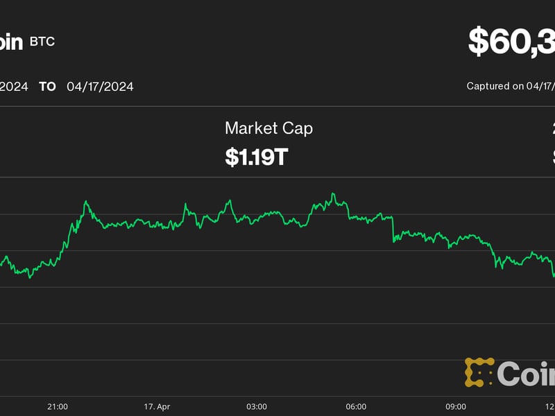 Bitcoin (BTC) Price Tumbles Below $61K, Ether (ETH) Below $3K as Crypto Correction Deepens