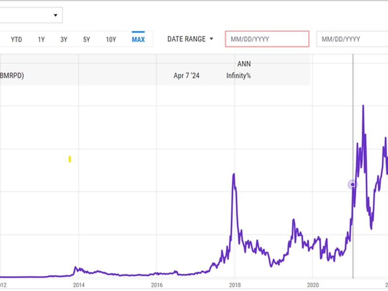 Exploring High-Growth Infrastructure Investment Opportunities and Revenue Trends in Public Markets as Bitcoin Approaches Fourth Halving