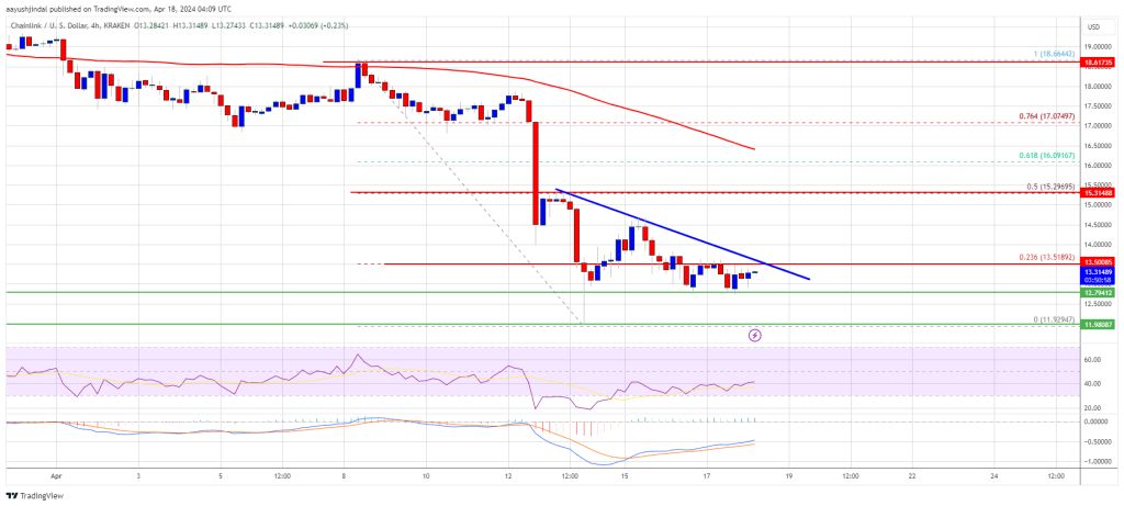 LINK Price Eyes Recovery If It’s Able to Hold One Crucial Level