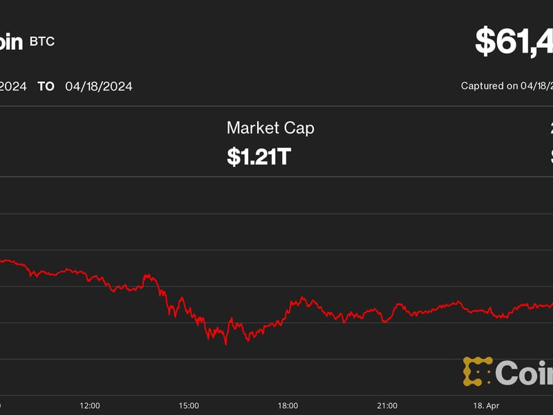 Bitcoin Dominance Increases as Halving Nears and BTC Price Lingers Near $60K