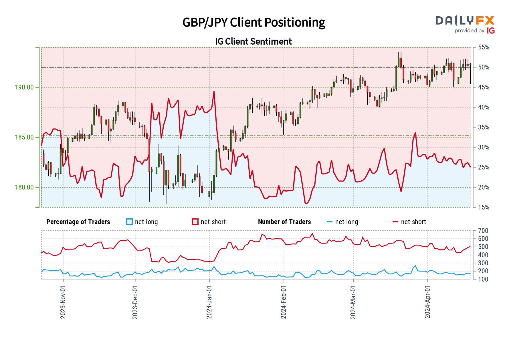 A graph of a graph showing the number of traders  Description automatically generated with medium confidence