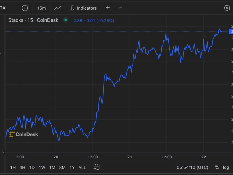 Bitcoin Layer 2 Coins, STX, ELA, SAVM, Outperform BTC After Halving