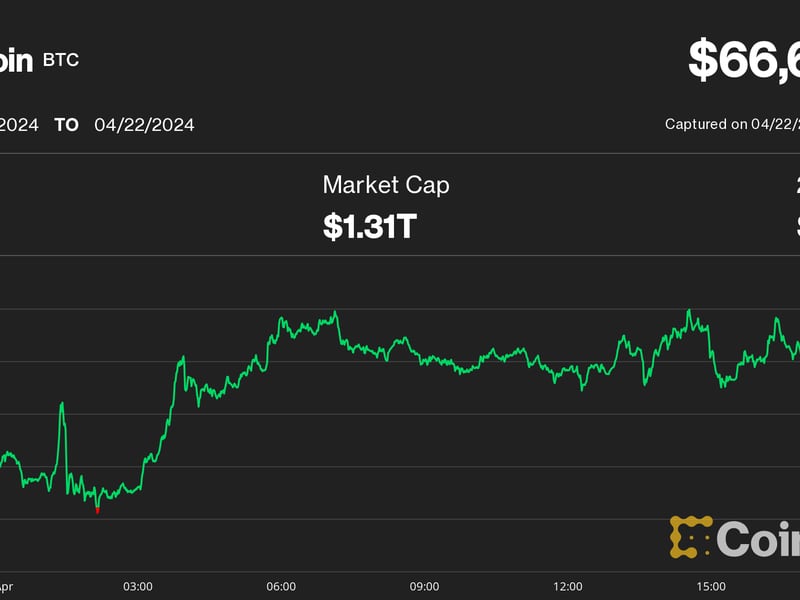 Bitcoin (BTC) Price Eyes $67K as Crypto Stocks RIOT, HUT Bounce Nearly 20%