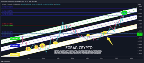 Analyst Singles Out VeChain And XRP For Parabolic Surge, Here Are The Targets