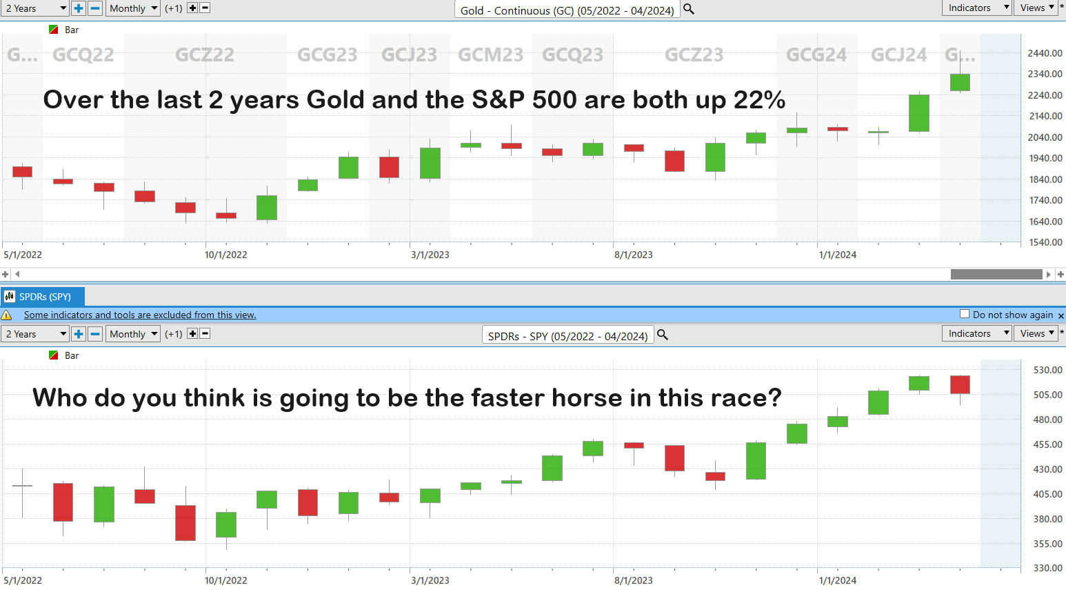 Gold Prevails When Fiat Fails: Central Banks Pivot in Economic Strategy