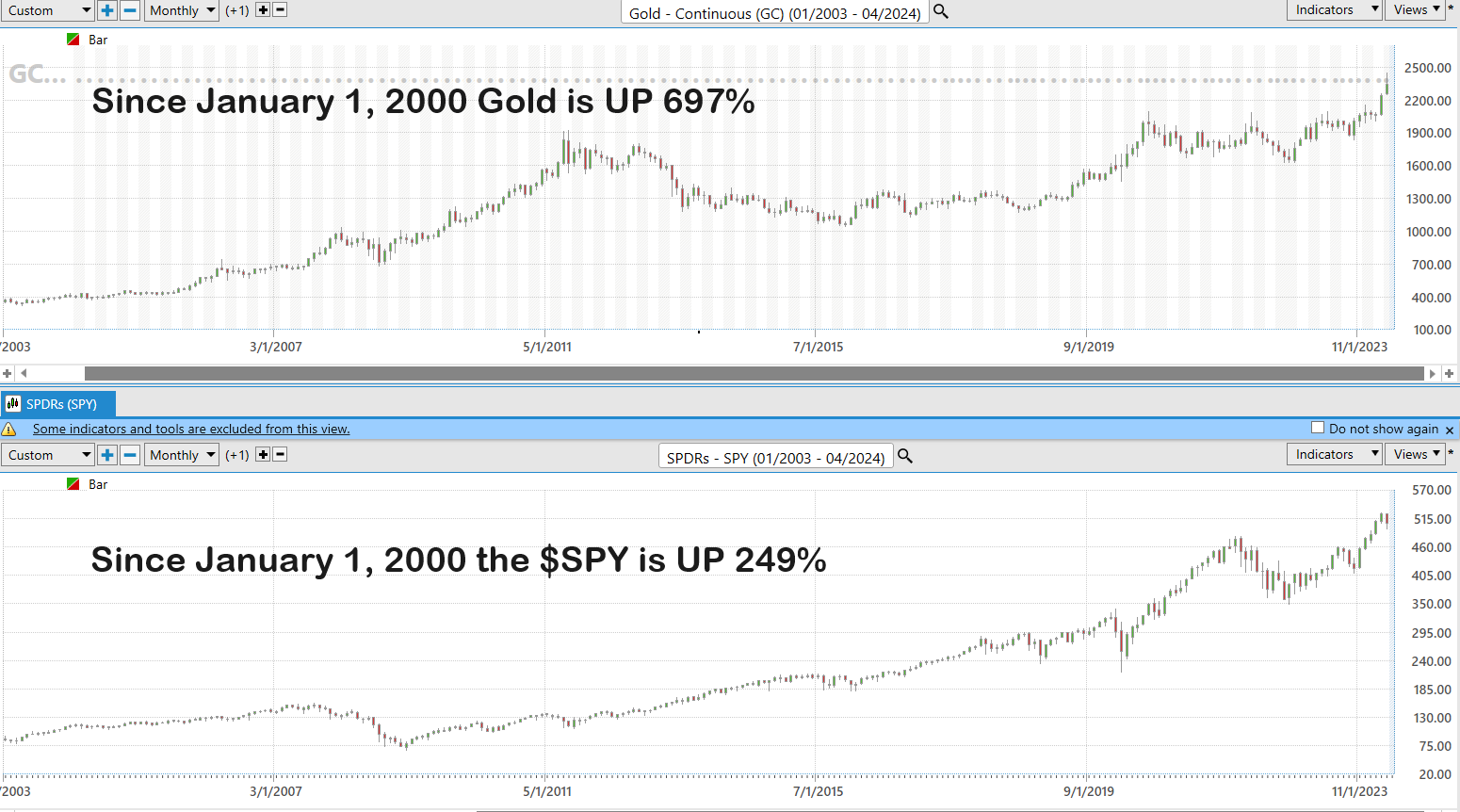 Gold Prevails When Fiat Fails: Central Banks Pivot in Economic Strategy