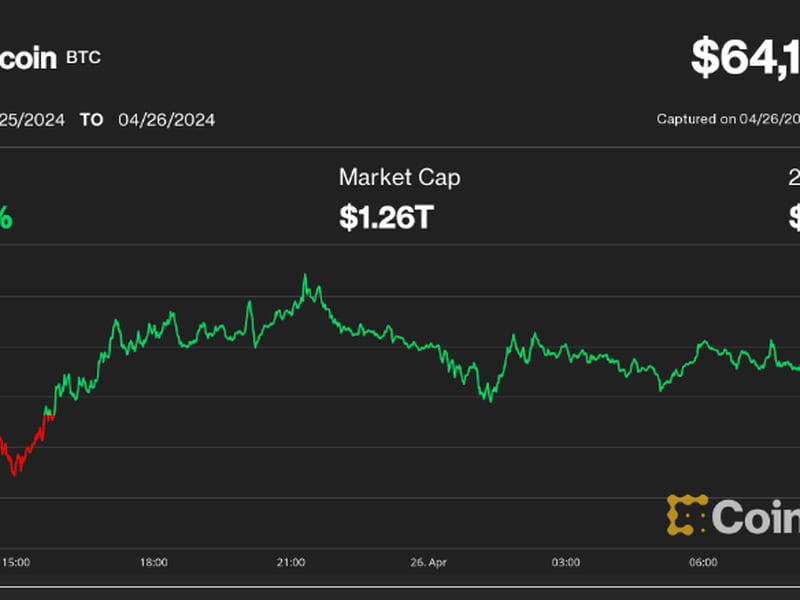 First Mover Americas: Bitcoin Holds Stable as ETF Outflows Increase