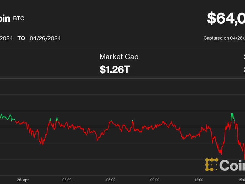 Bitcoin Chops Around $64K, With Japanese Yen’s Tumble Maybe Signaling ‘Currency Turmoil,’ Analyst Says