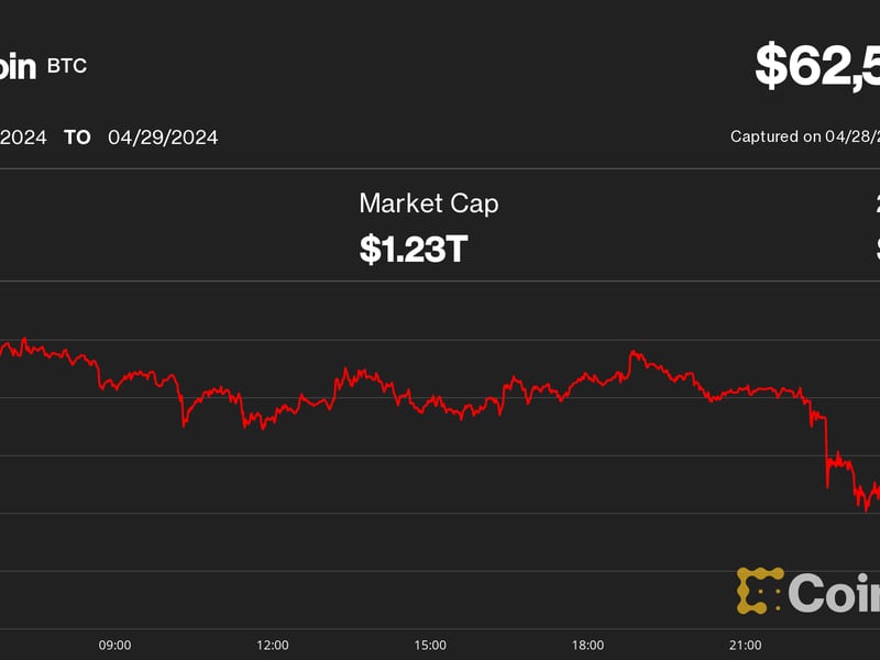 Bitcoin, Ether Nurse Losses as U.S. Stagflation Fears Grip Market