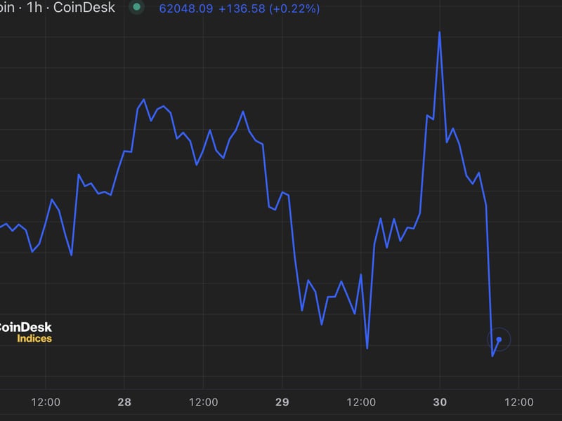 Bitcoin Slips Under $62K as Hong Kong ETFs Disappoint