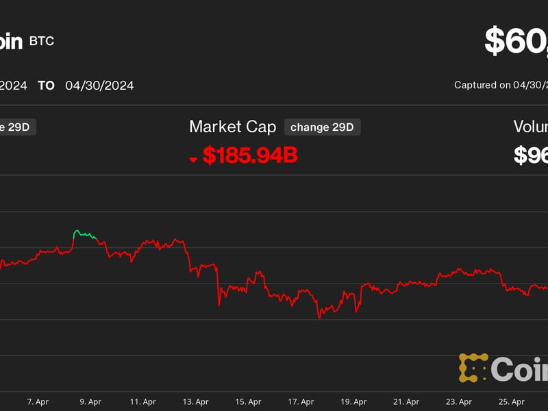 Bitcoin (BTC) Price Buckles Below $60K as Crypto Markets Endure Worst Month Since FTX Crash