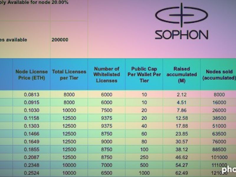 It's Not a Token Offering, It's a 'Node Sale': Sophon Blockchain Raises $60M