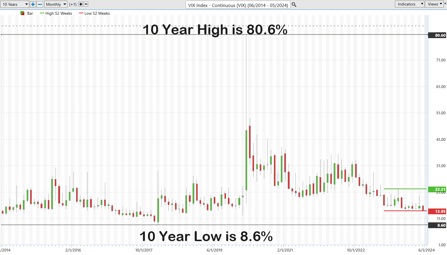 Decoding Volatility: Essential Concepts Every Trader Should Know About the Volatility Index ($VIX)