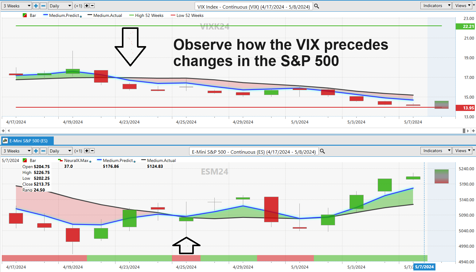 Decoding Volatility: Essential Concepts Every Trader Should Know About the Volatility Index ($VIX)