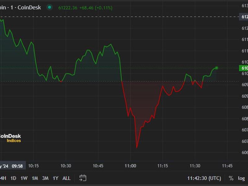 Crypto Market Slides as Rebound Seen Delayed